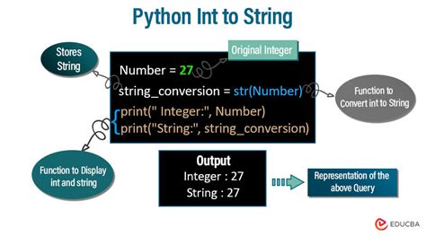 Image result for Int Python