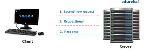 Image result for Advanced Java