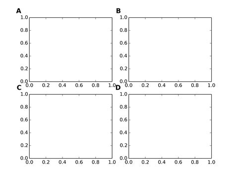 Image result for Python Panel Matplotlib