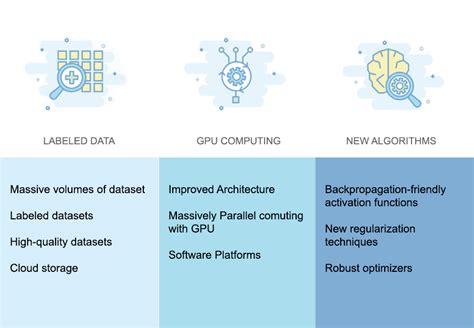 Image result for Computing Power and Algorithm
