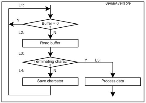 Image result for Flowcode Arduino Examples