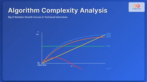 Image result for Algorithm Questions