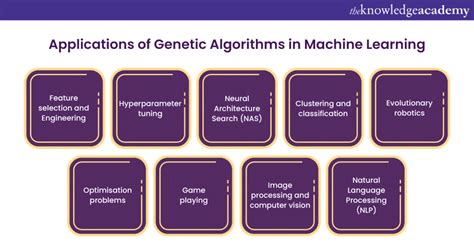 Image result for Genetic Algorithm Machine Learning