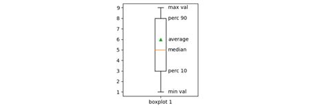 Box Plot Matplotlib に対する画像結果