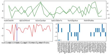 Image result for Python Subplot Example