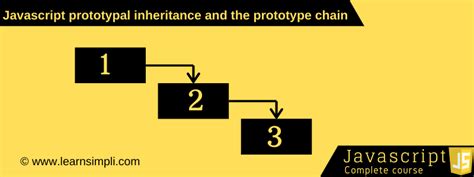 Image result for Inheritance in JavaScript