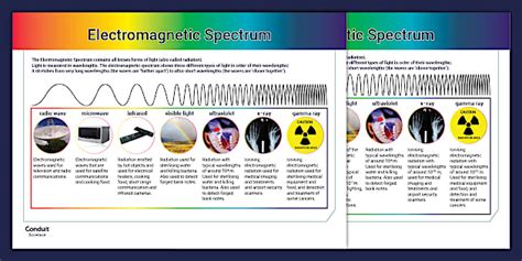 Image result for Electromagnetic Spectrum Grade 5