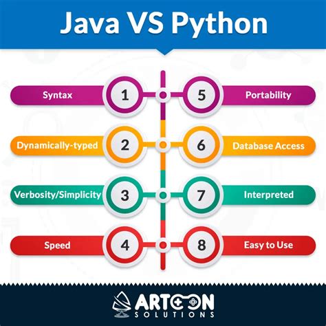 Image result for Python Java Comparison
