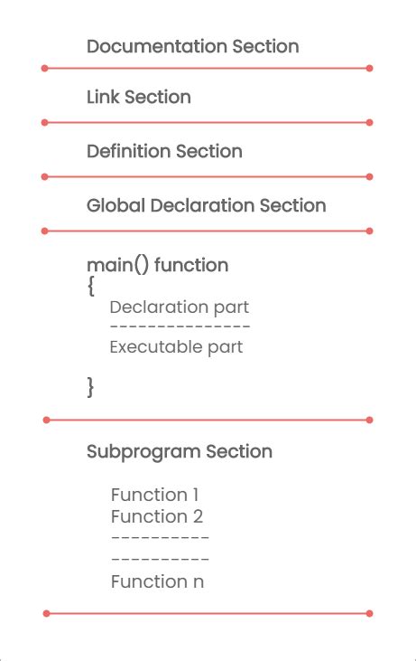 Basic C Language Programs に対する画像結果