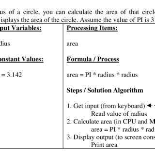 Toradh íomhá ar Problem Solving Computer Programming Basics