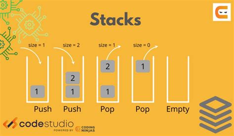 Image result for Stack Sample Code Java