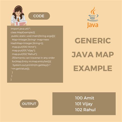 Image result for Java Map Example