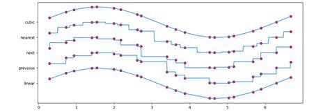 Image result for Python Step Function