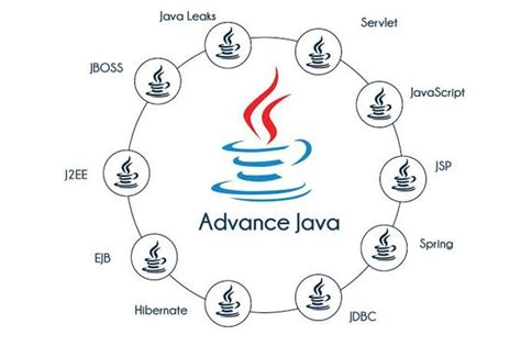 Difference Between Java and Advanced Java に対する画像結果