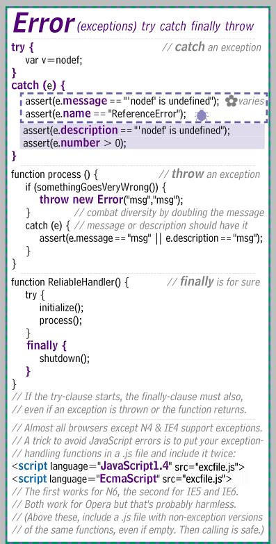 JavaScript Reference に対する画像結果