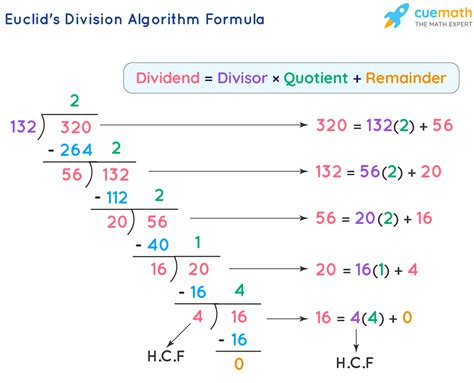 Division Algorithm Examples에 대한 이미지 결과