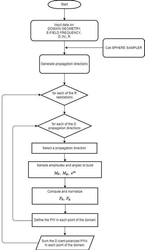 Image result for Simple Random Paging Algorithm Flowchart Example