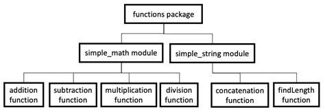 Image result for Python Library Example
