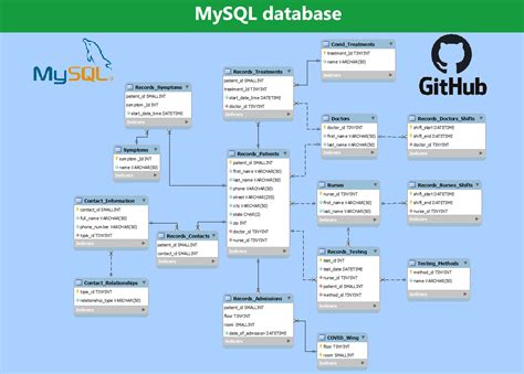 Image result for SQL Database Project