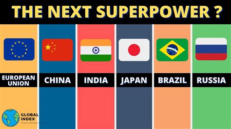 Image result for Potential Superpowers Countries