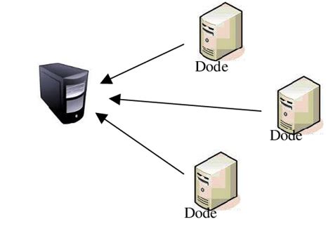 Image result for Parallel Computing Models