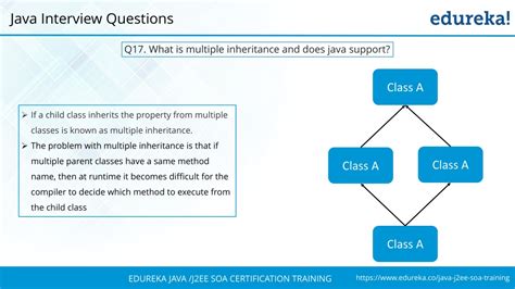 Afbeeldingsresultaten voor Java Interview Questions Edureka