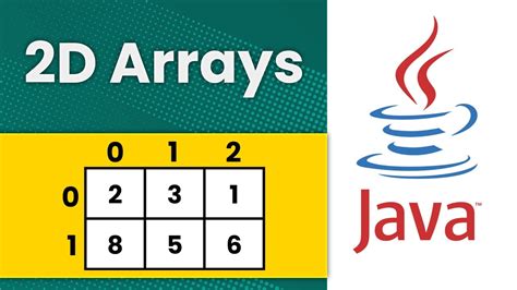 Afbeeldingsresultaten voor 2D Array Java