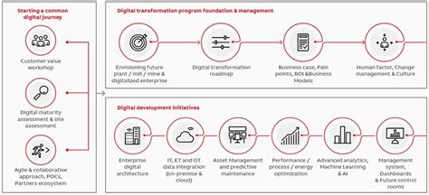 Image result for Process Automation ABB