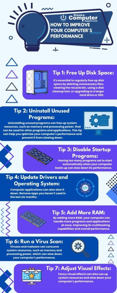 Toradh íomhá ar Computer Performance Tips