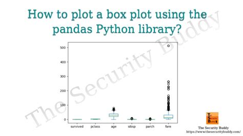 Data Visualization with Python Box に対する画像結果
