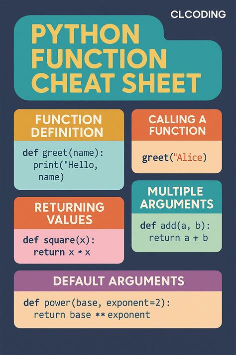 Image result for Python Programming Code Explained