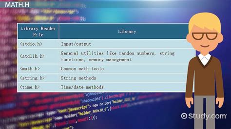 Image result for math for programming