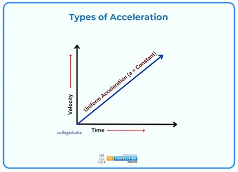 Example of Acceleration に対する画像結果