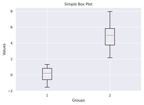 Box Plot Matplotlib に対する画像結果