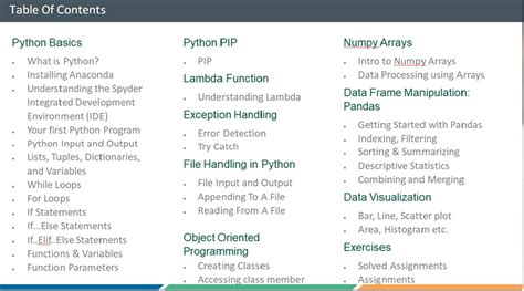Image result for Python Program ES Self Introduction