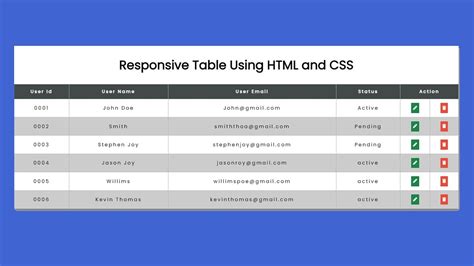 Image result for Advanced CSS JavaScript Table