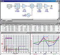 Image result for Keysight Genesys Visual Basic Tutorial
