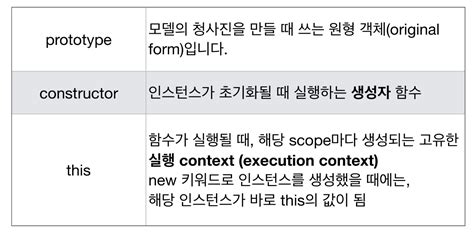 Image result for JavaScript Class Methods