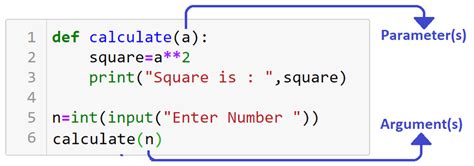 Image result for Python Function Example