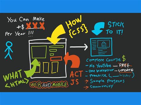 Image result for Front End HTML CSS JavaScript Image