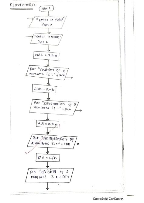 Image result for Python Guide