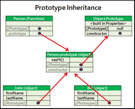 Image result for JavaScript Class Inheritance