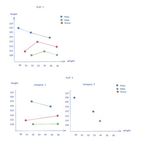 Bildergebnis für Python Groupby Subplot