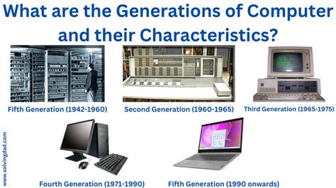 Image result for Computer Generation of Computer