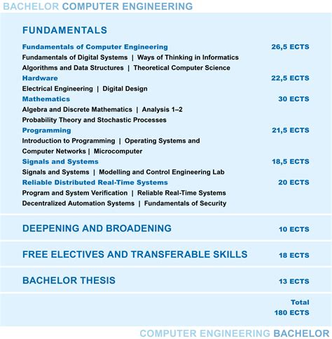 Image result for Computer Engineering Class Requirements