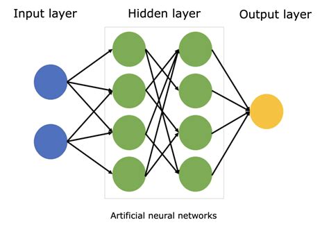 Toradh íomhá ar How to Train a Neural Network Using MATLAB for Numeric Data Classification