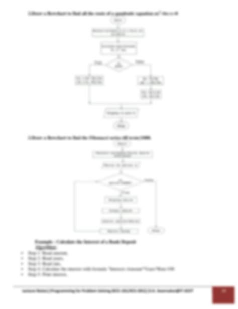 Image result for Algorithm Code Examples