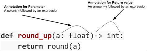 Afbeeldingsresultaten voor Python Function Docstring