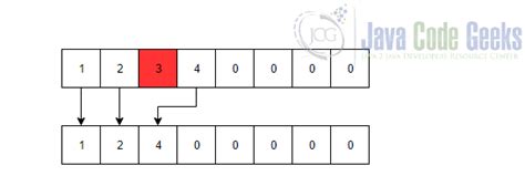 Image result for Dynamic Array Stack.java