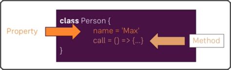 Image result for JavaScript Class Methods